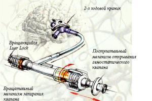 RYVA & RYVA.LUER - Y-адаптер с двойным механизмом регуляции клапана