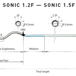 SONIC - микрокатетер, управляемый током крови, с системой FuseCath